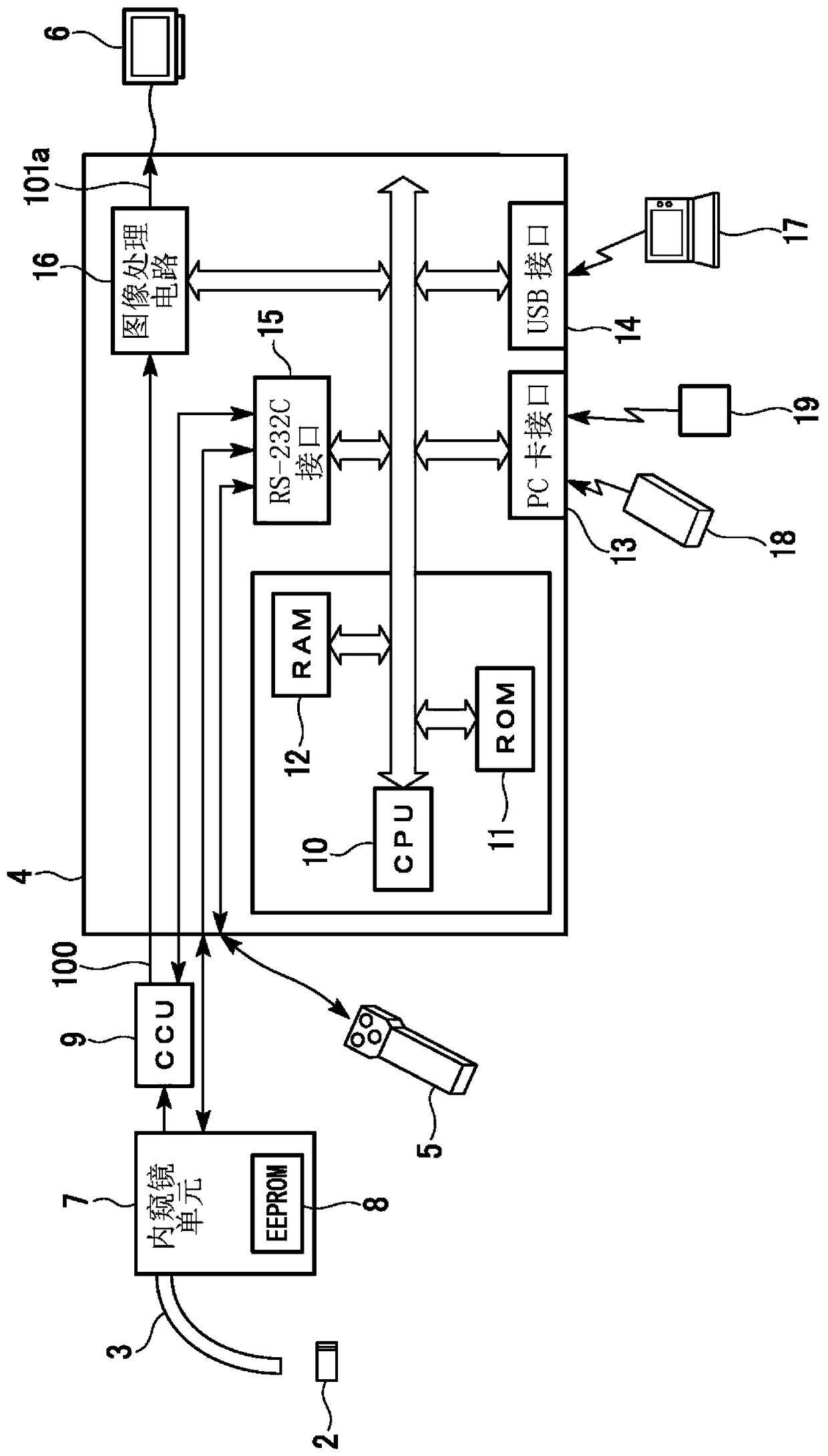 Endoscope device and measuring method