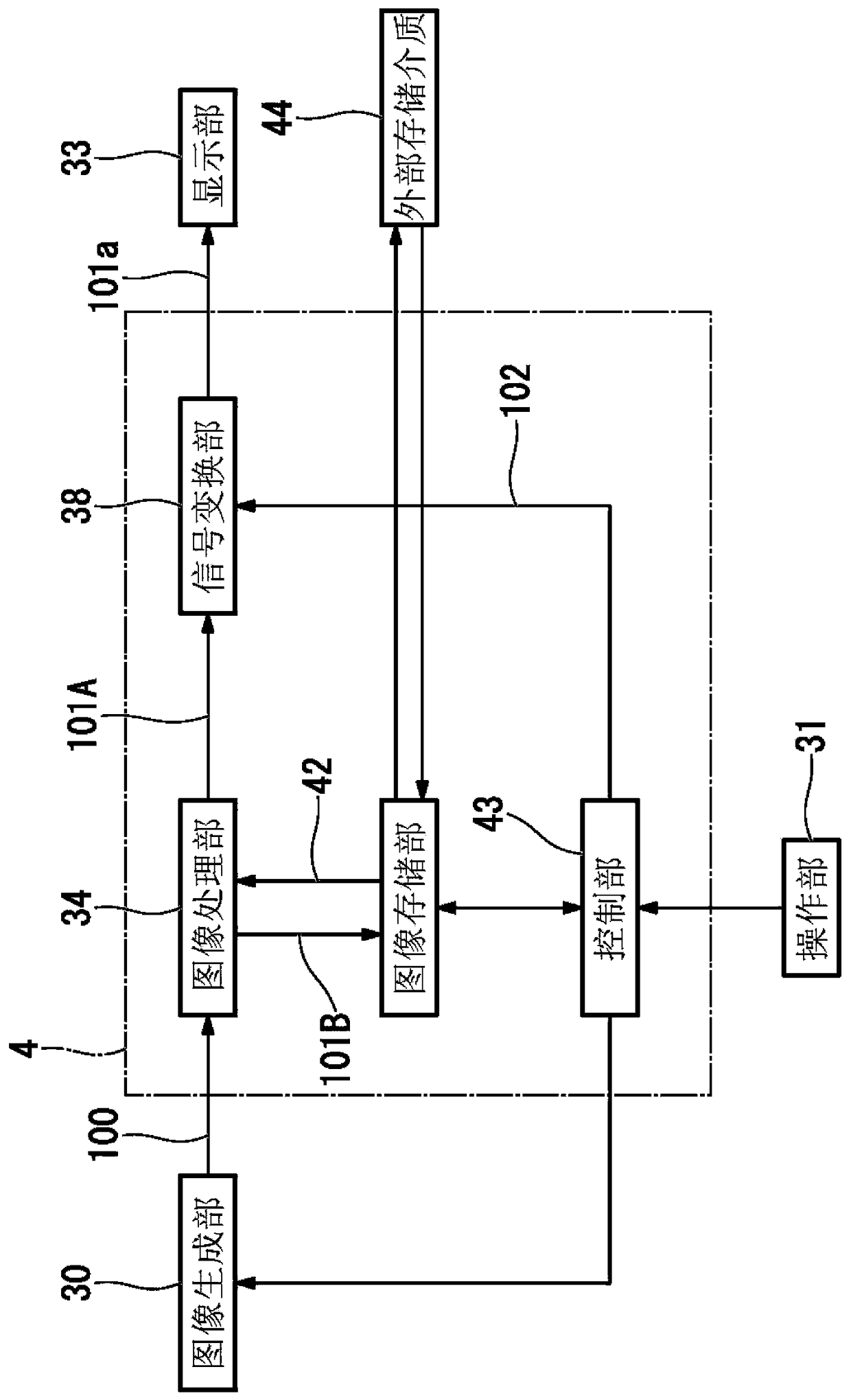 Endoscope device and measuring method