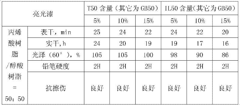 Poly-isocyanurate polyurethane coating curing agent and preparation method thereof