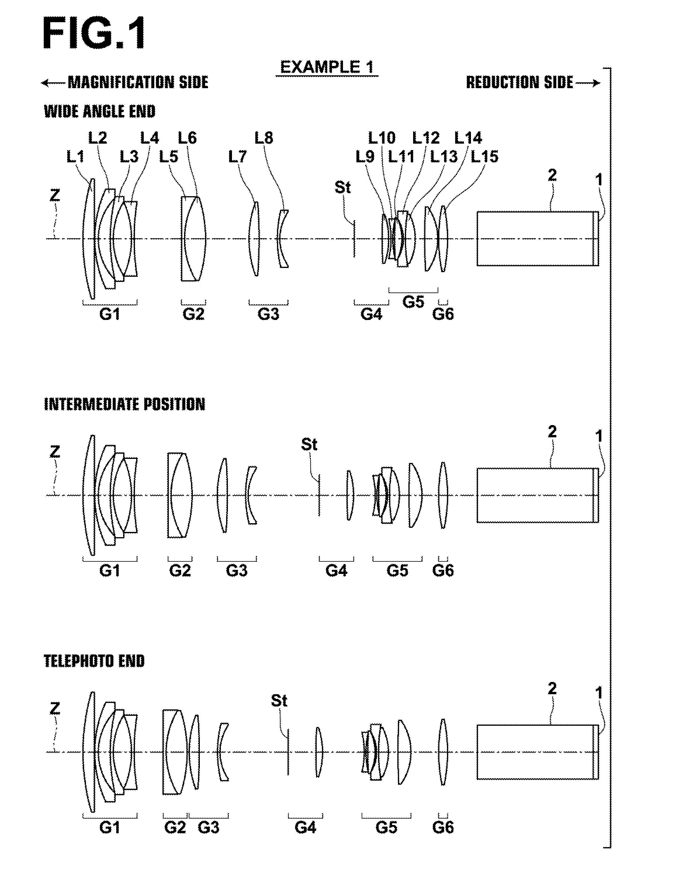 Projection zoom lens and projection type display device