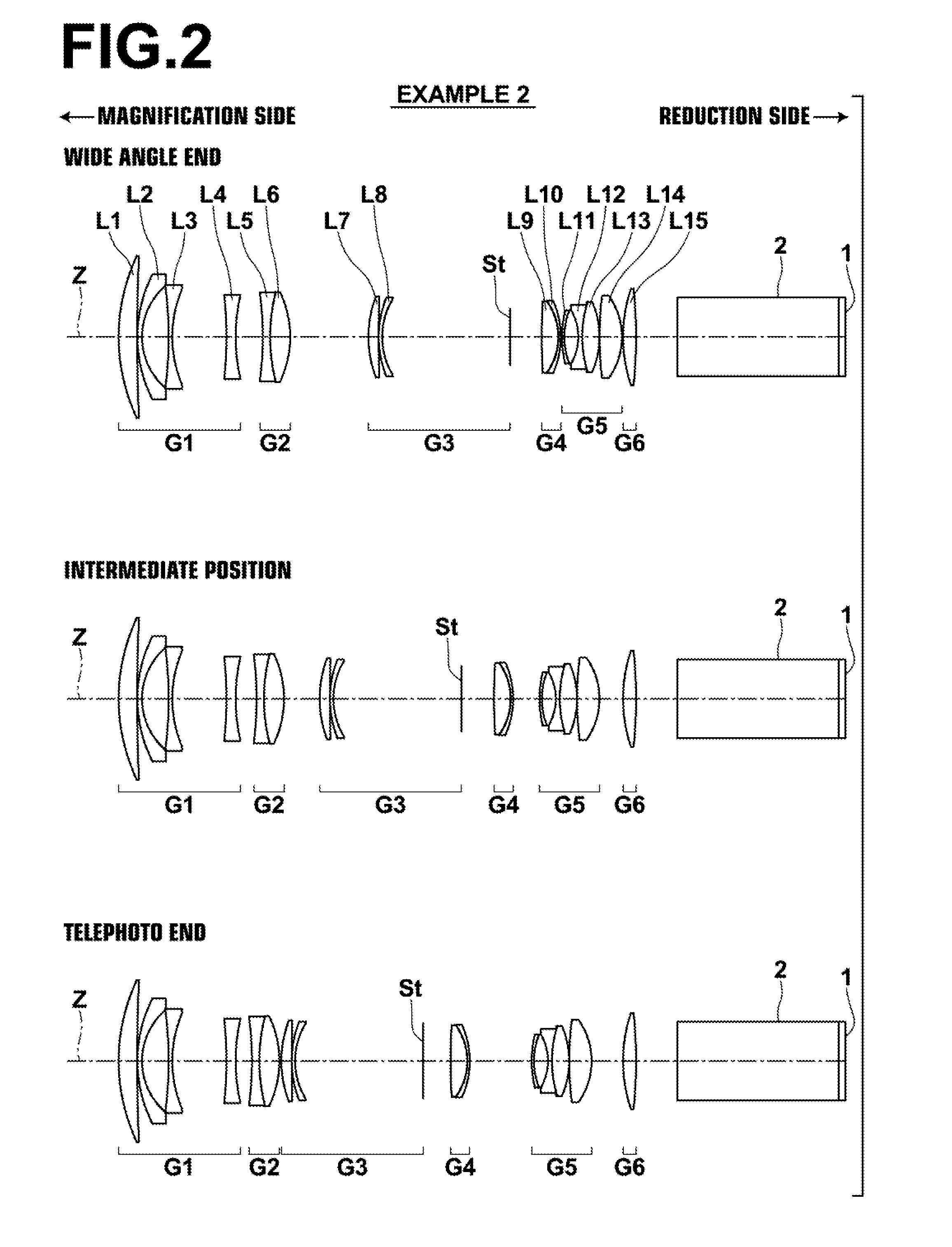 Projection zoom lens and projection type display device