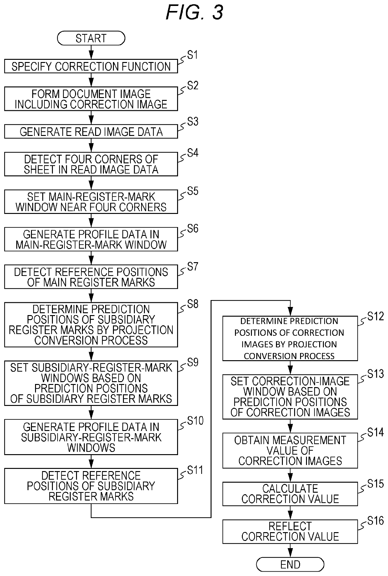 Image forming apparatus and calibration method