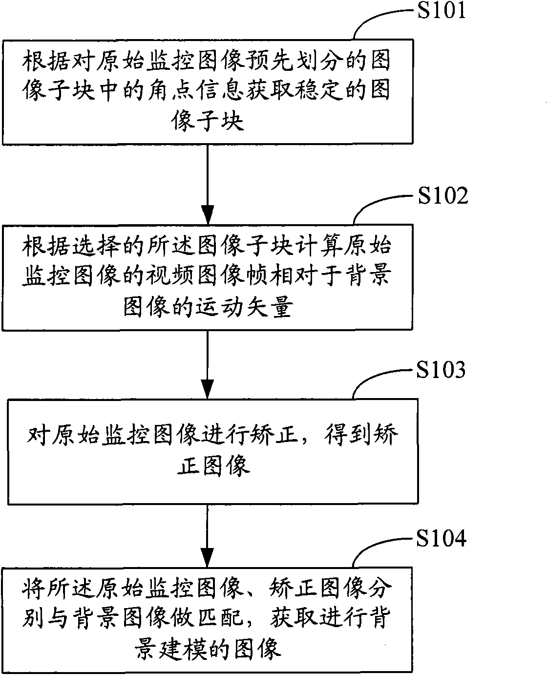 Image stabilizing control method and system for video image and video analytical system