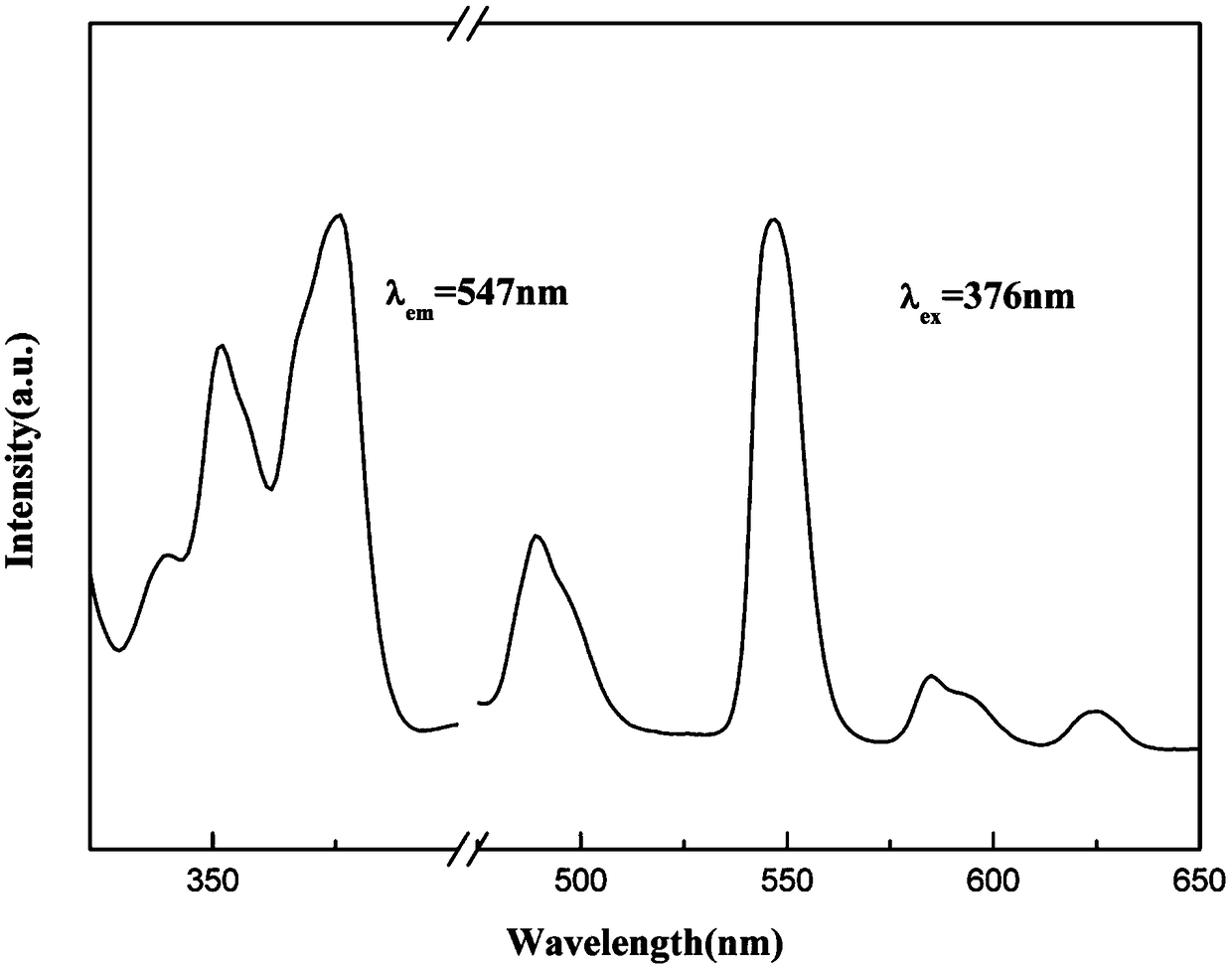 Terbium doped yttrium strontium triborate green fluorescent powder, and preparation method thereof