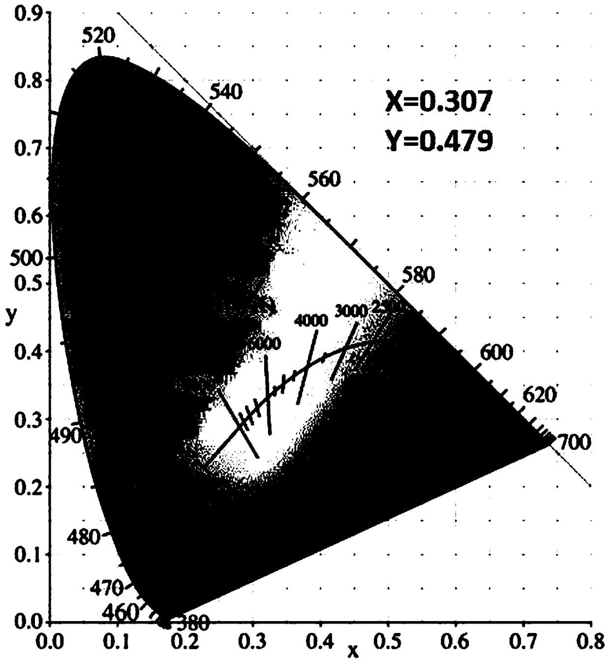 Terbium doped yttrium strontium triborate green fluorescent powder, and preparation method thereof