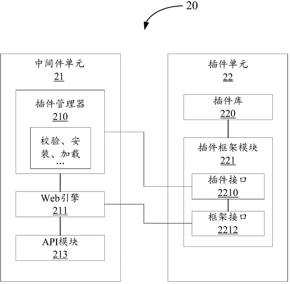 Square resistance plug-in frame based plug-in memory resource control method and client