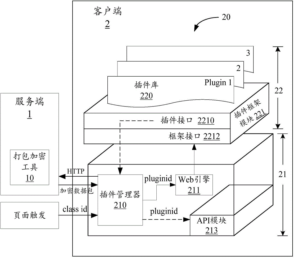 Square resistance plug-in frame based plug-in memory resource control method and client