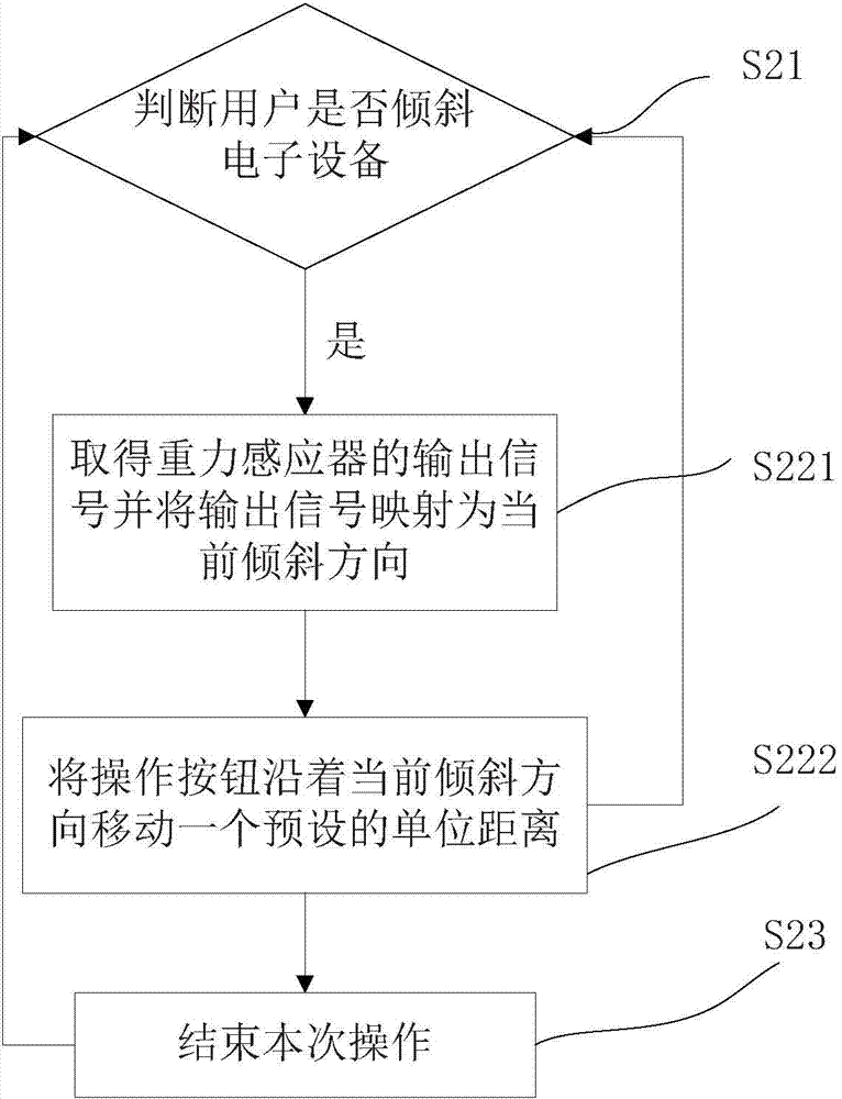 Method for operating screen of handheld device with one hand