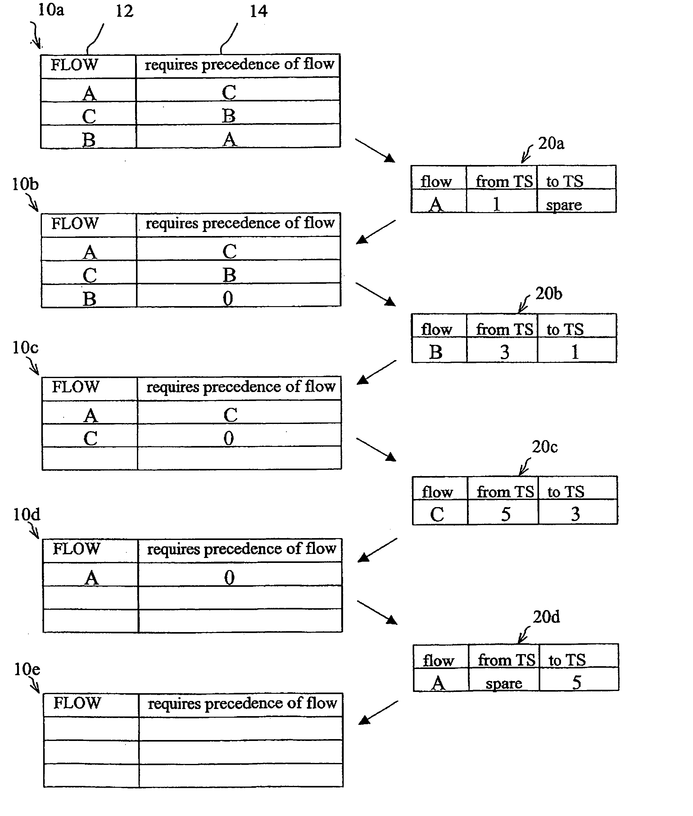 Procedure for sorting flows in a transport network carrying circuit data flows
