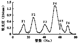 A kind of tuna fish bone collagen source zinc chelated collagen peptide and its preparation method and application