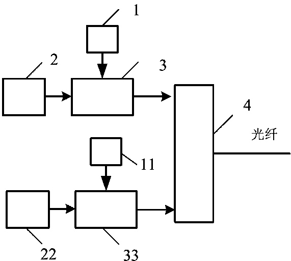 Large-capacity optical fiber-rail angular momentum wave fusion system