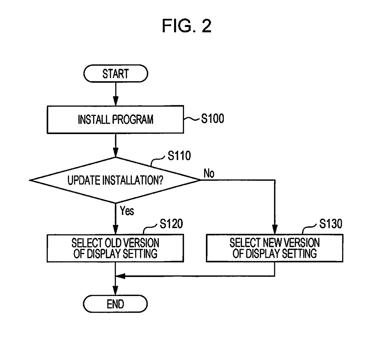 Information processing apparatus and non-transitory computer-readable medium having program installable on the same