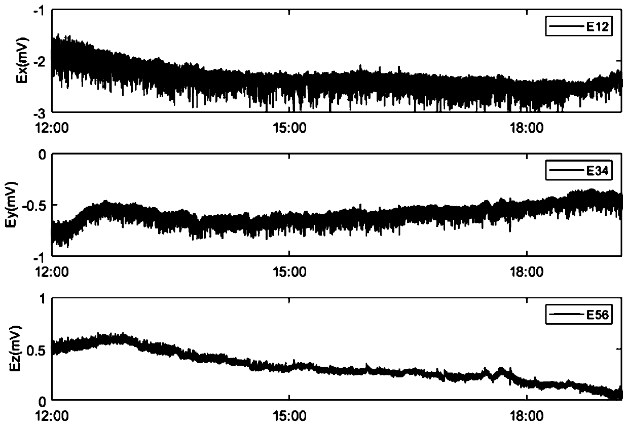 Submarine spontaneous potential observation method with transient electromagnetic double trailers and electric interference correction method