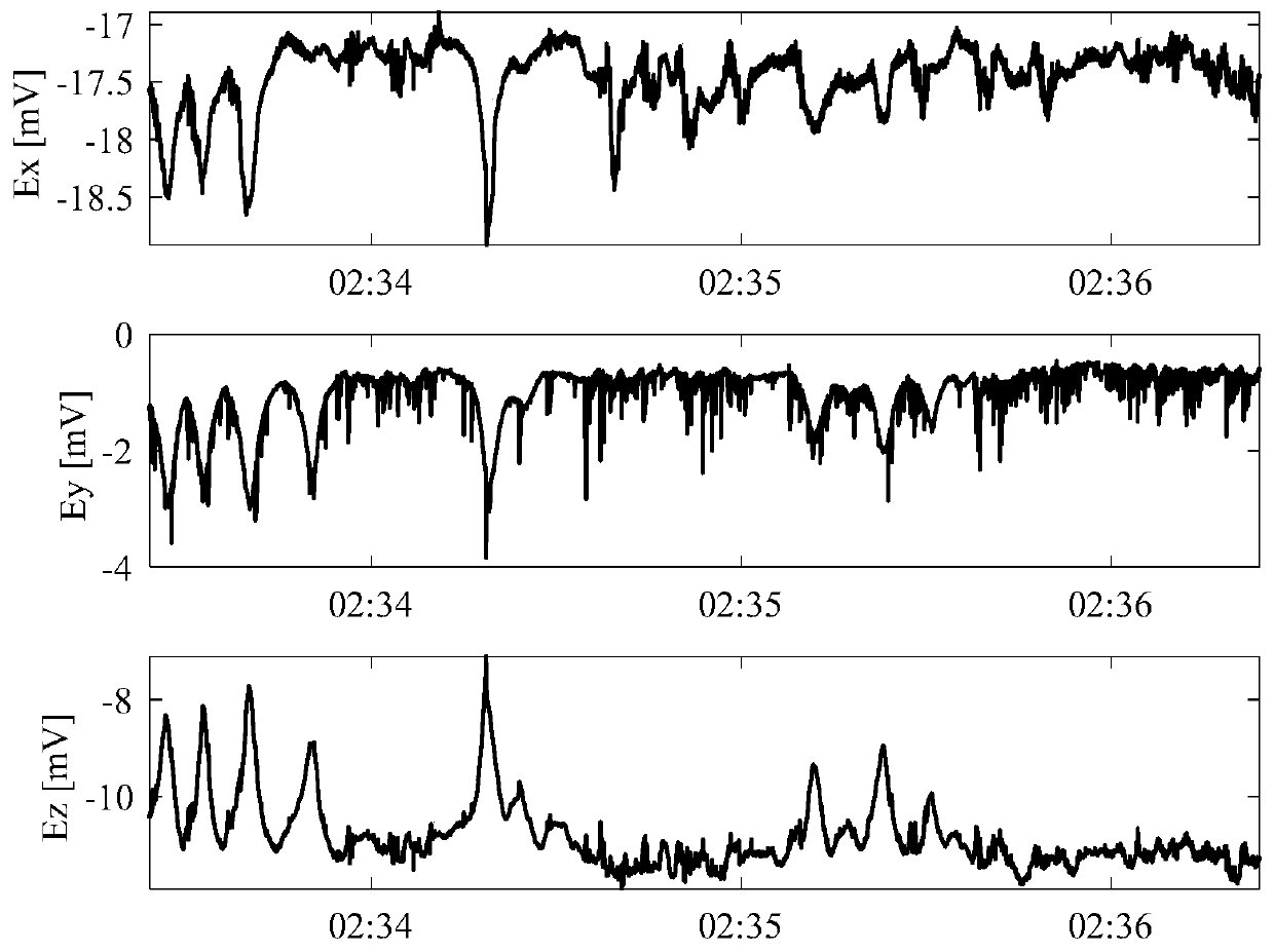 Submarine spontaneous potential observation method with transient electromagnetic double trailers and electric interference correction method