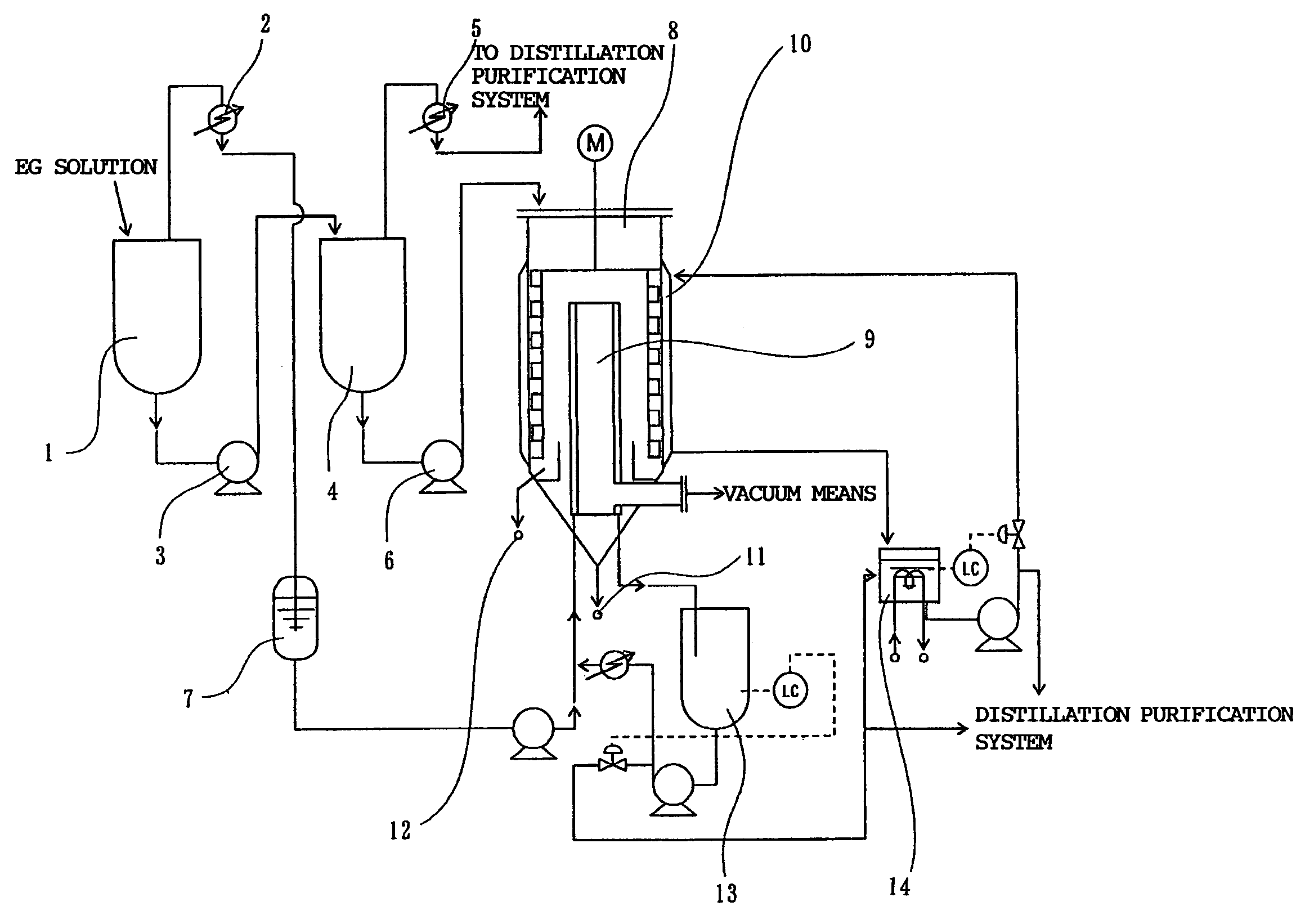 Processes for the purification of bis(2-hydroxyethyl)terephthalate