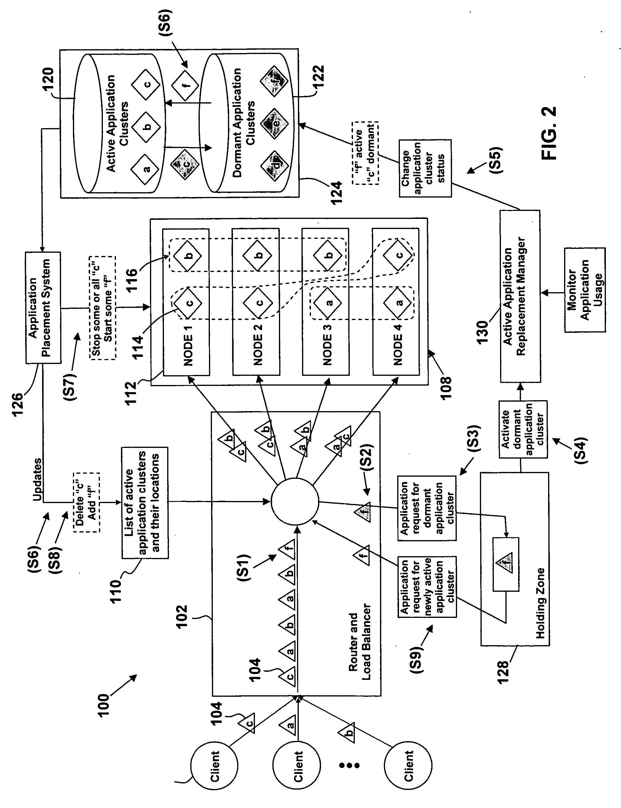 Method, system, and computer program product for supporting a large number of intermittently used application clusters
