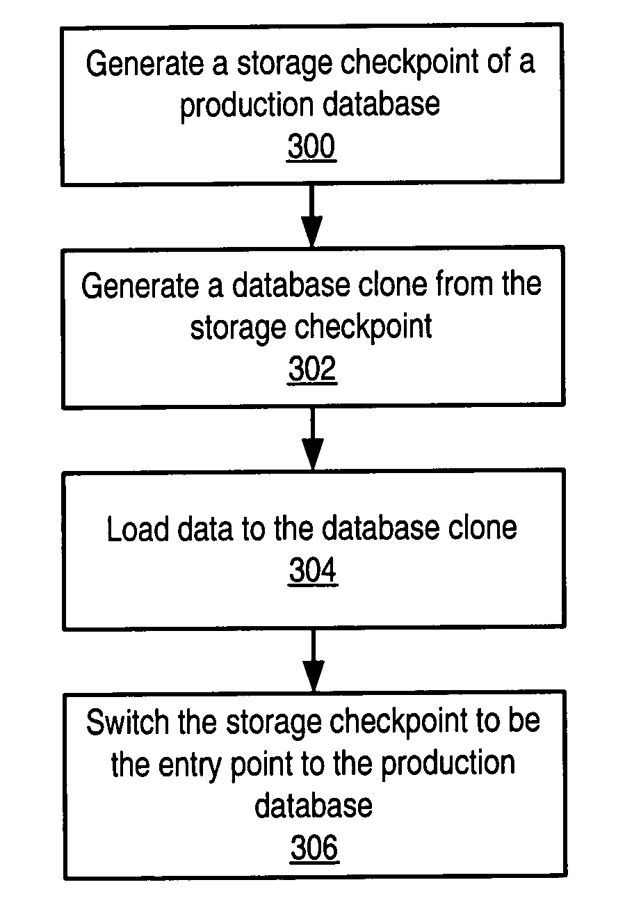 Low-impact refresh mechanism for production databases