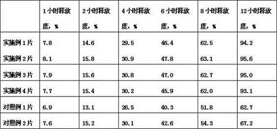 Itopride hydrochloride combination