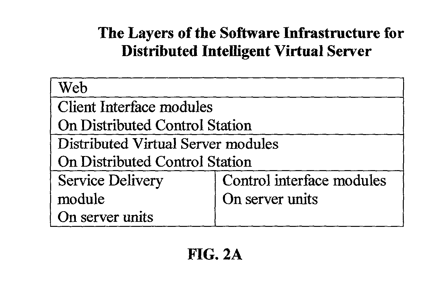 Distributed intelligent virtual server