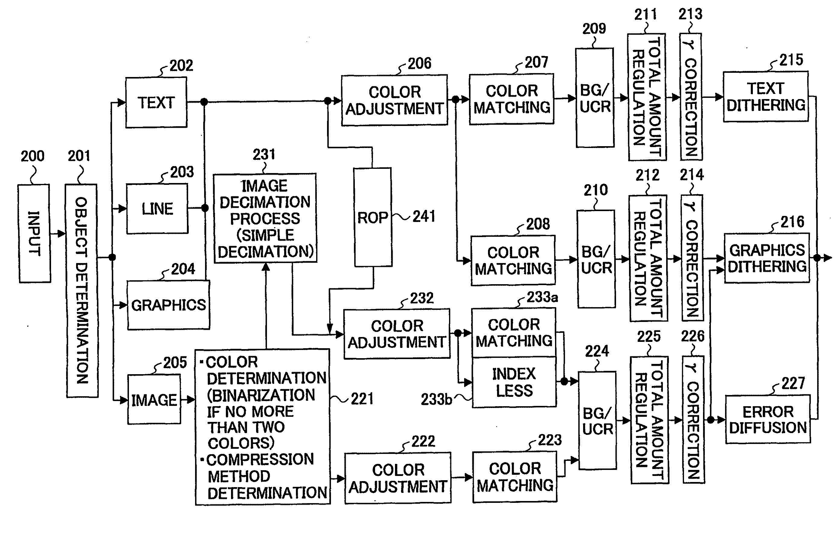 Image processing method, printer driver, imaging apparatus, image processing apparatus, and imaging system