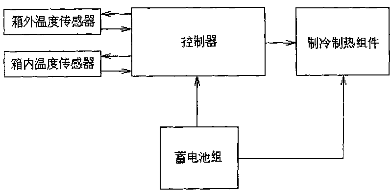 Constant temperature cabinet for accumulator and temperature-controlling method thereof
