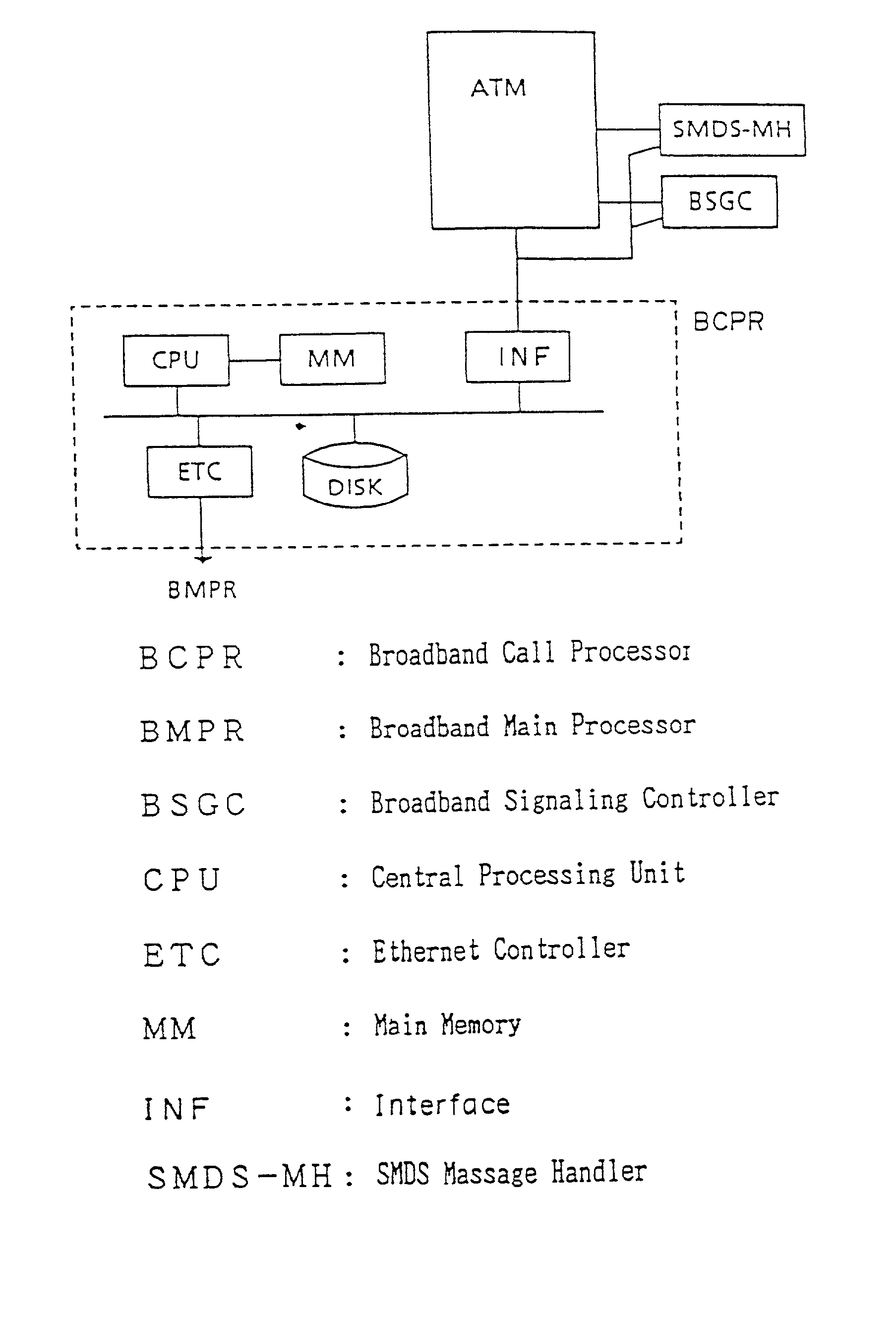 Connectionless communications system, its test method, and intra-station control system