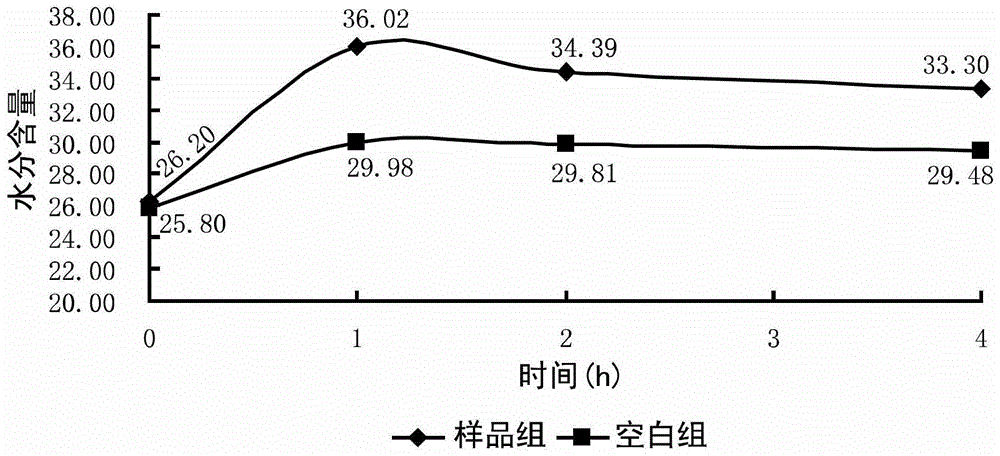 Preparation method of carboxymethyl yeast glucan product and product prepared by the method