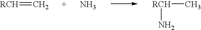 Process of preparation of aliphatic amines