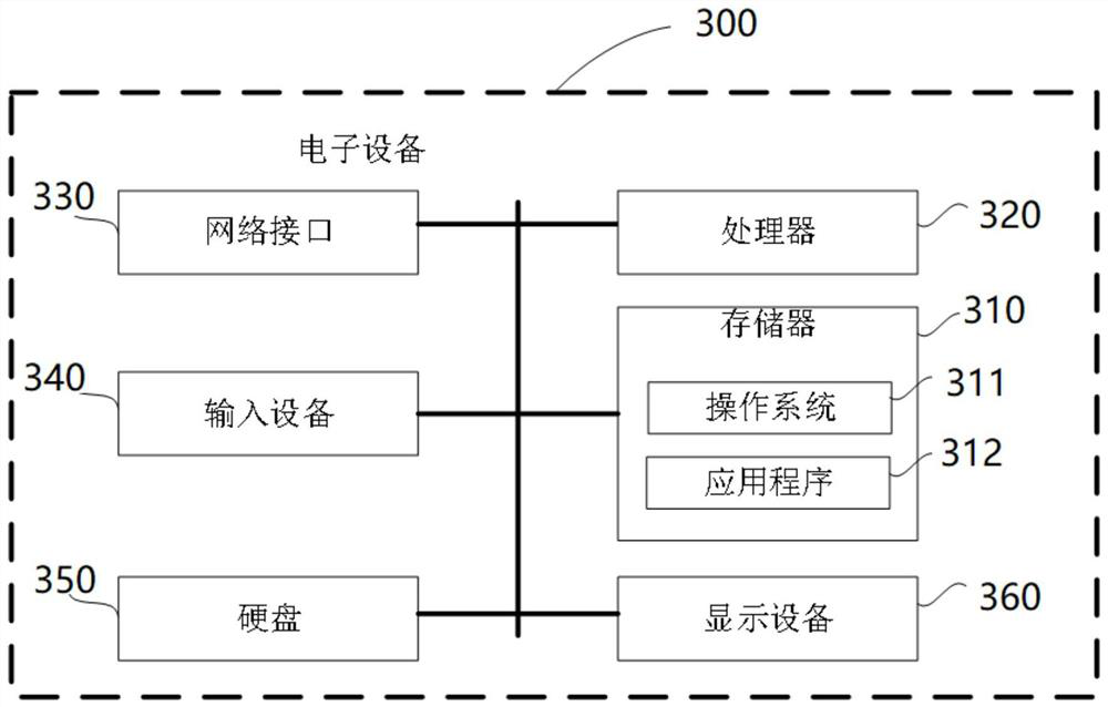 Commodity matching recommendation method based on carrier construction, storage medium and electronic equipment
