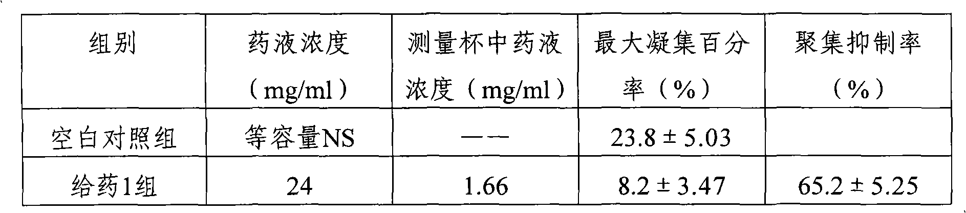 Pharmaceutical composition and application thereof