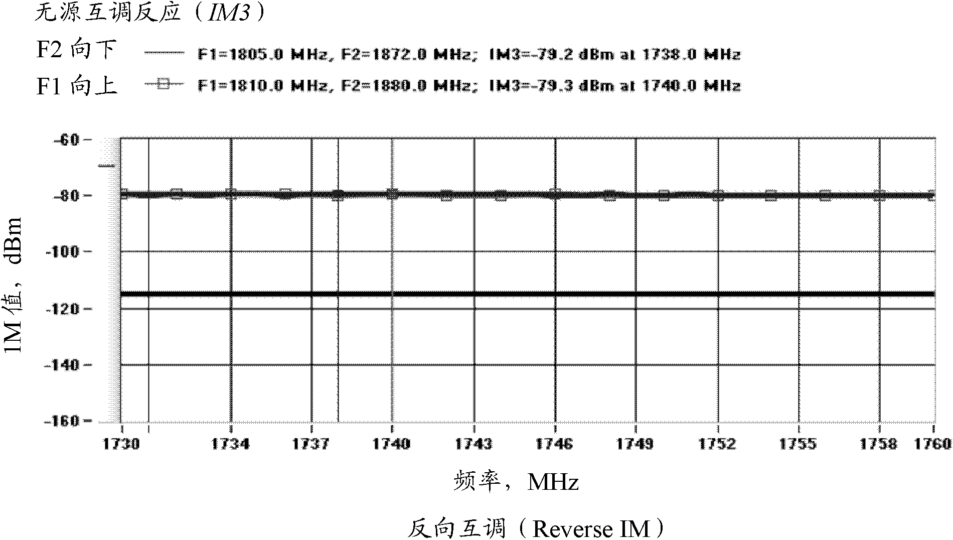 Structure for connecting braided coaxial cable and connector to realize low passive inter-modulation performance