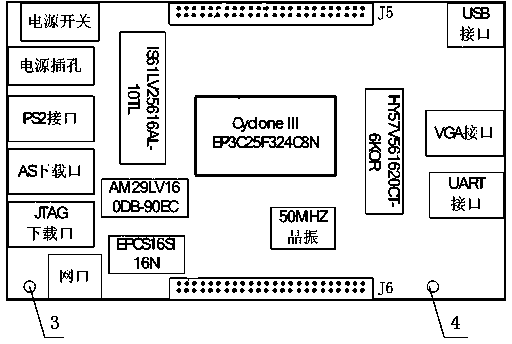 Divided FPGA (Field Programmable Gate Array) experimental box