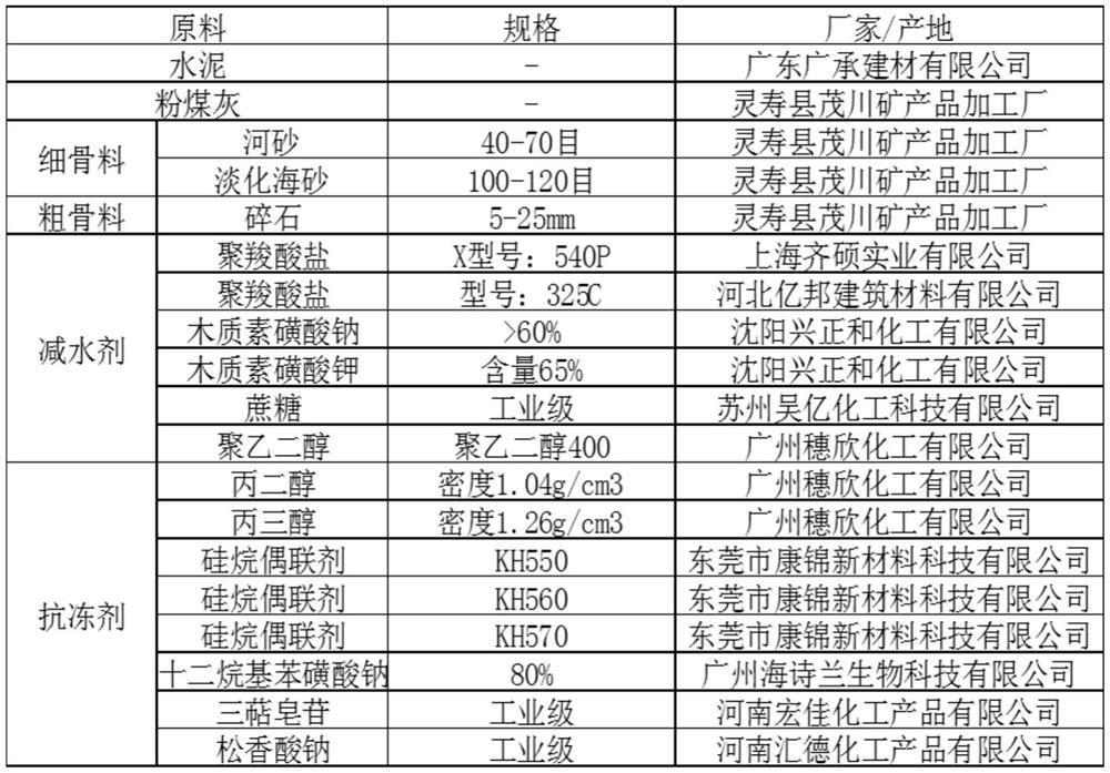 A kind of frost-resistant concrete and preparation method thereof