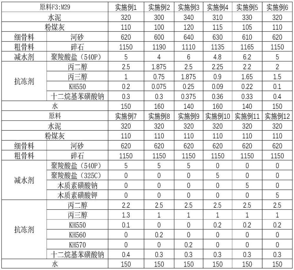 A kind of frost-resistant concrete and preparation method thereof