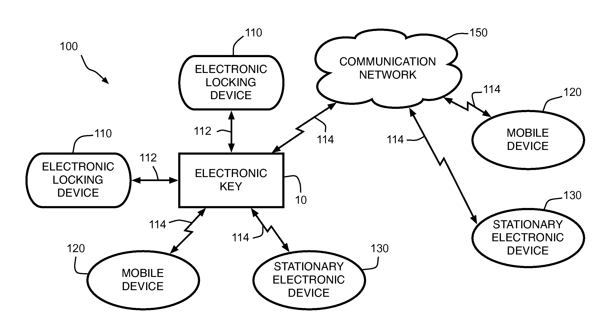 Apparatus and method for remote administration and recurrent updating of credentials in an access control system