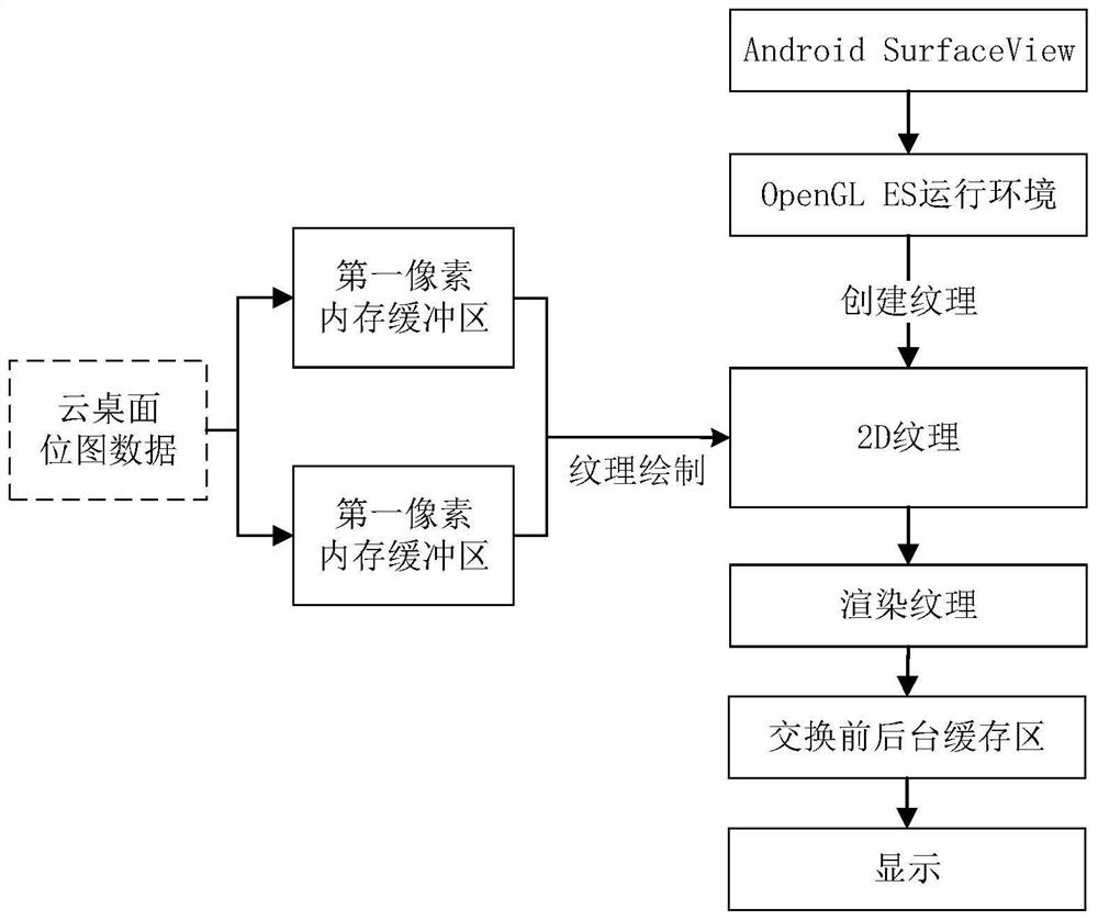 Cloud desktop display optimization method and system based on Android system