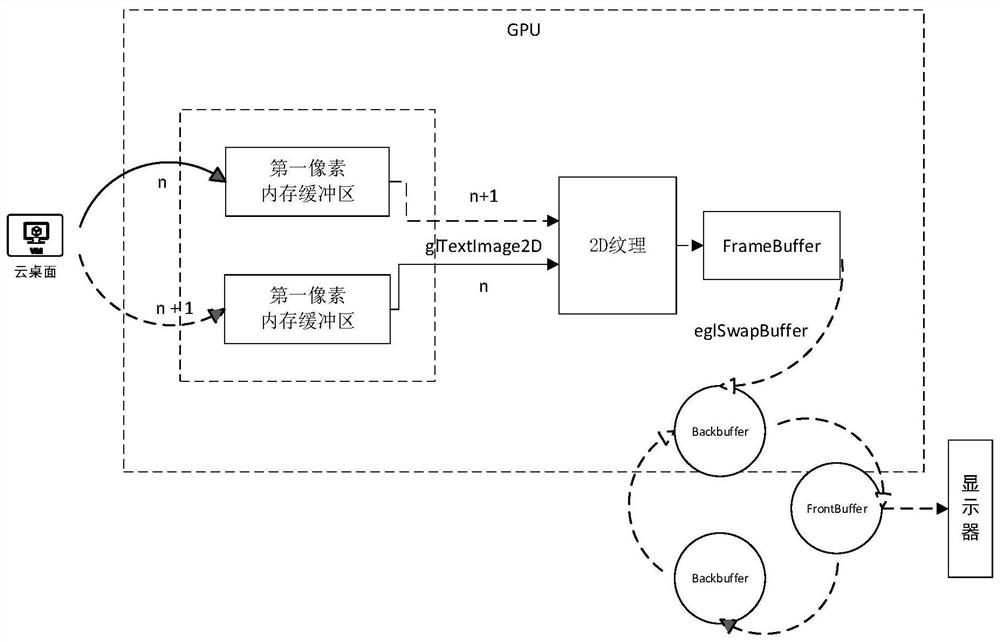 Cloud desktop display optimization method and system based on Android system