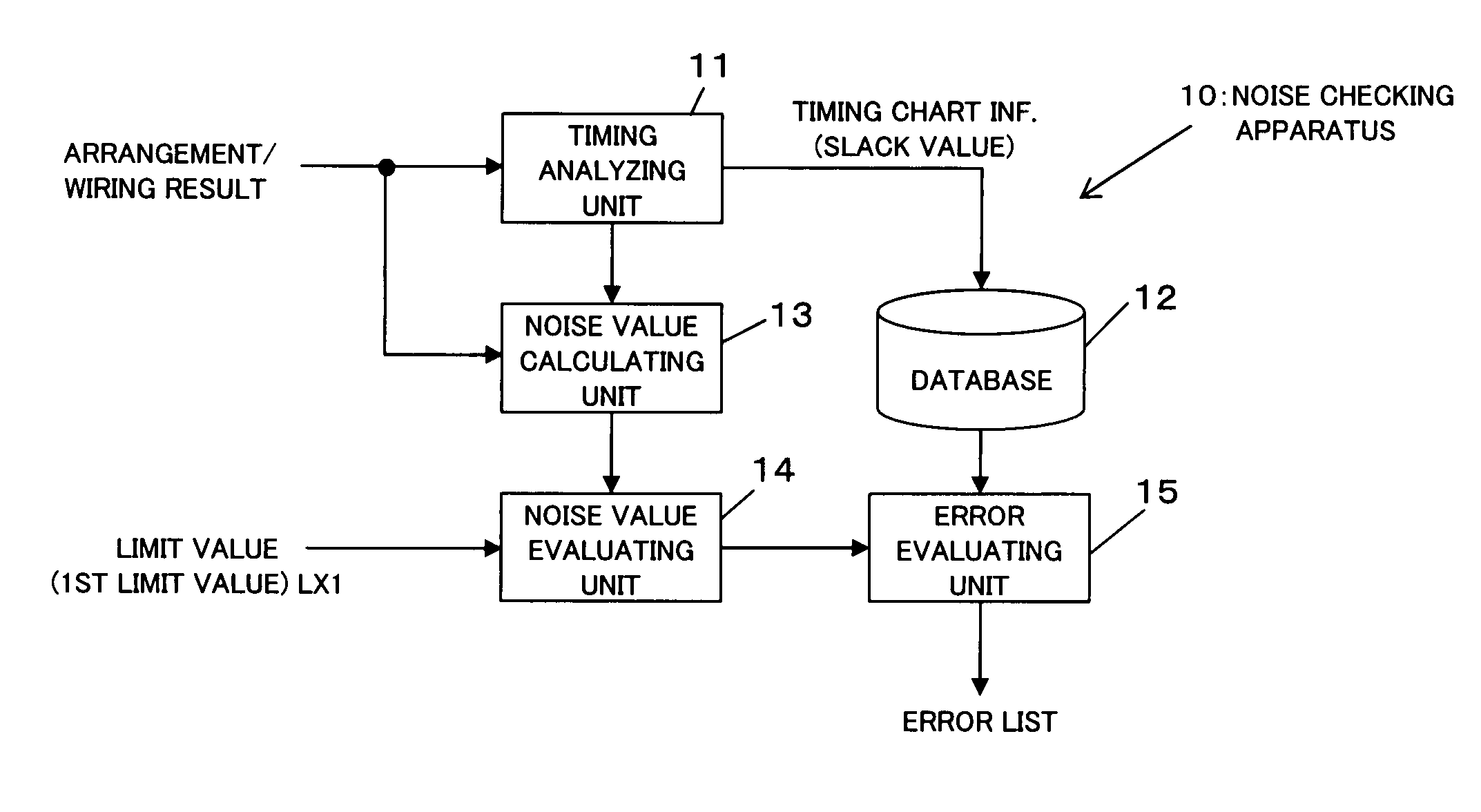 Noise checking method and apparatus and computer-readable recording medium which records a noise checking program