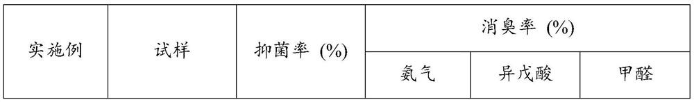 Silk fiber deodorant as well as preparation method and application thereof