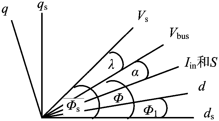 GSSA-based buck-type power converter dynamic model analysis method