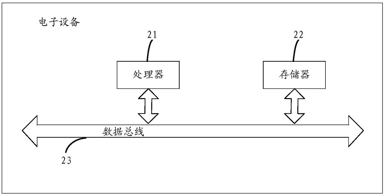 Method for uploading recorded information of intelligent door lock