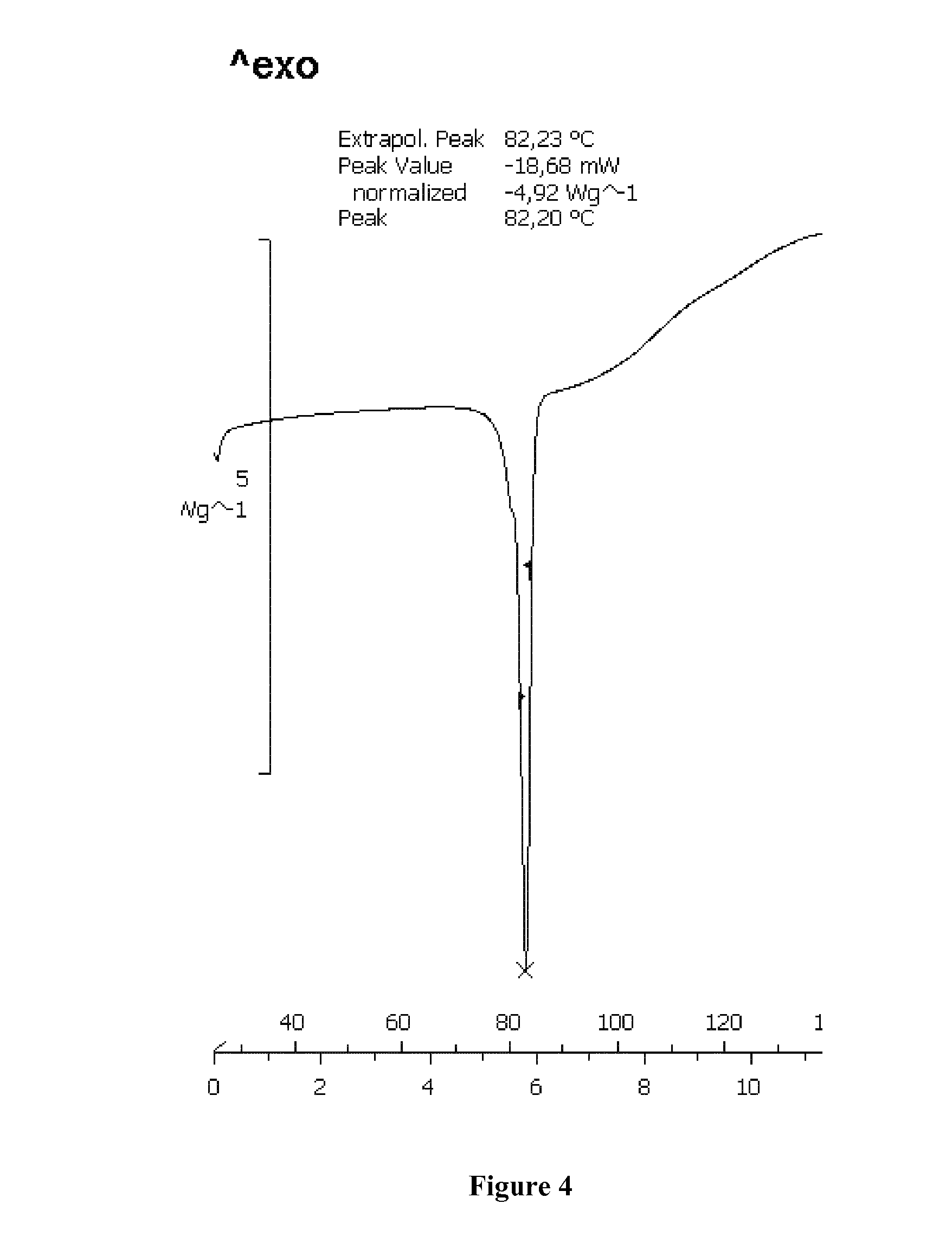 Co-Crystals of 3-Iodopropynyl Butylcarbamate