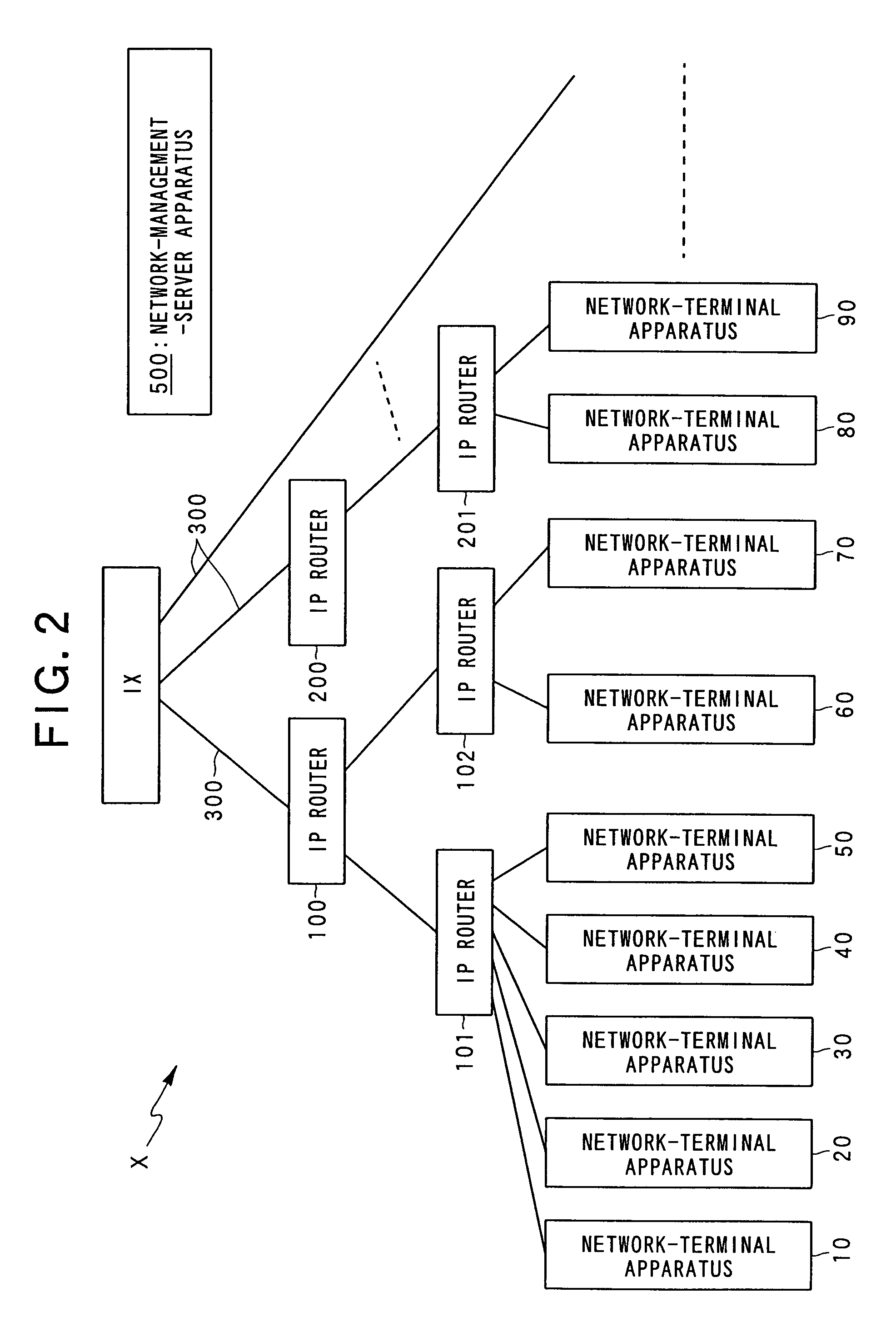 Processing method and apparatus for communication path load distribution