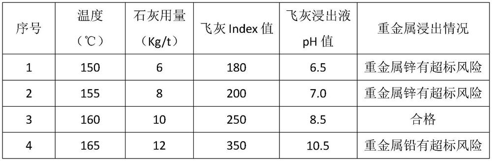 A kind of domestic waste incineration fly ash solidification processing method