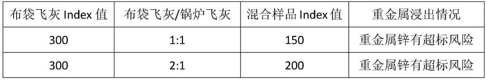 A kind of domestic waste incineration fly ash solidification processing method