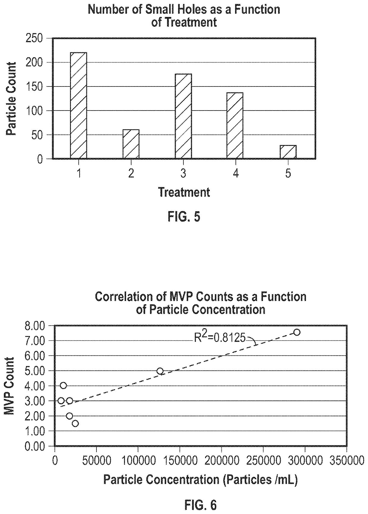 Method of measuring hydrophobic contaminants in a pulp slurry or a papermaking system