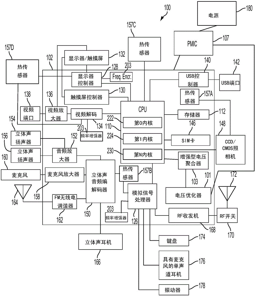 Method and system for optimizing a core voltage level and enhancing frequency performance of individual subcomponents for reducing power consumption within a pcd