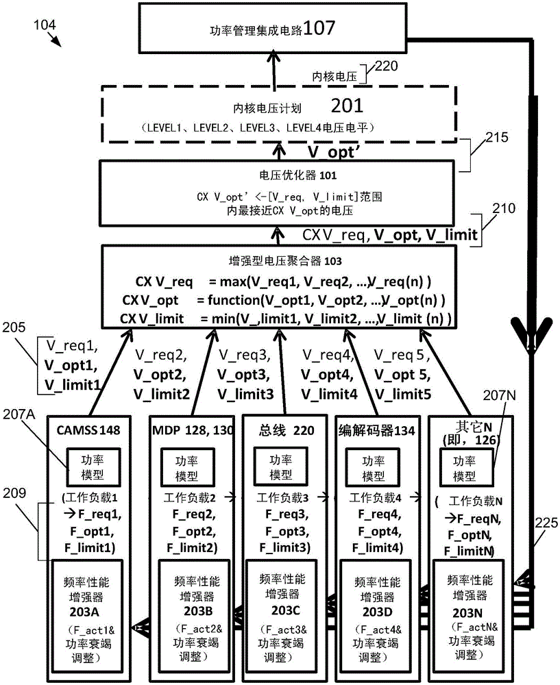 Method and system for optimizing a core voltage level and enhancing frequency performance of individual subcomponents for reducing power consumption within a pcd