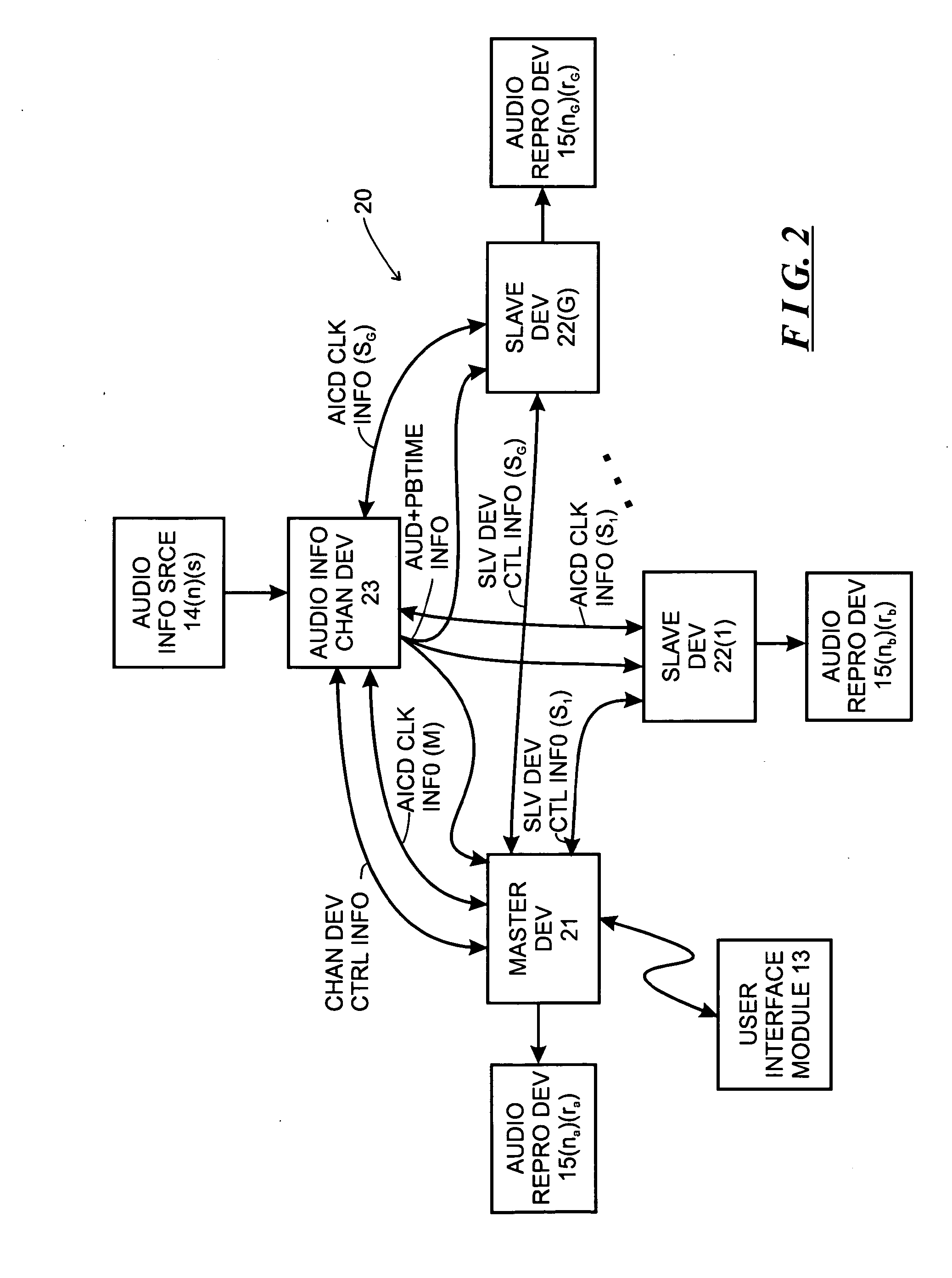 System and Method for Synchronizing Operations Among a Plurality of Independently Clocked Digital Data Processing Devices