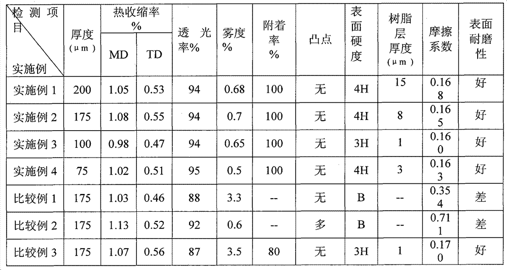 Optical polyester film and preparation method thereof